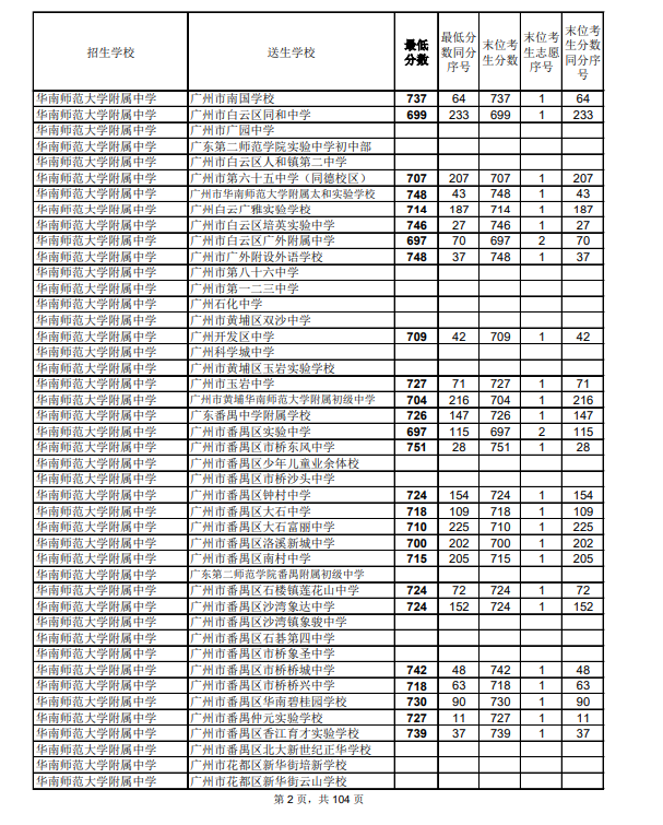 2021廣州中考第二批次高中錄取分數(shù)線公布