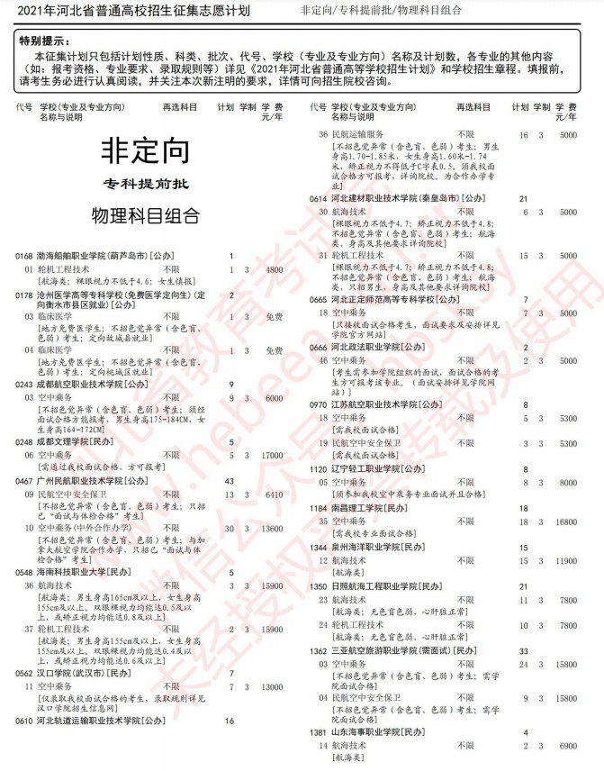 2021河北高考?？铺崆芭骷驹赣?jì)劃3.jpg
