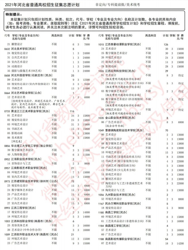 2021河北高考?？铺崆芭骷驹赣?jì)劃6.jpg