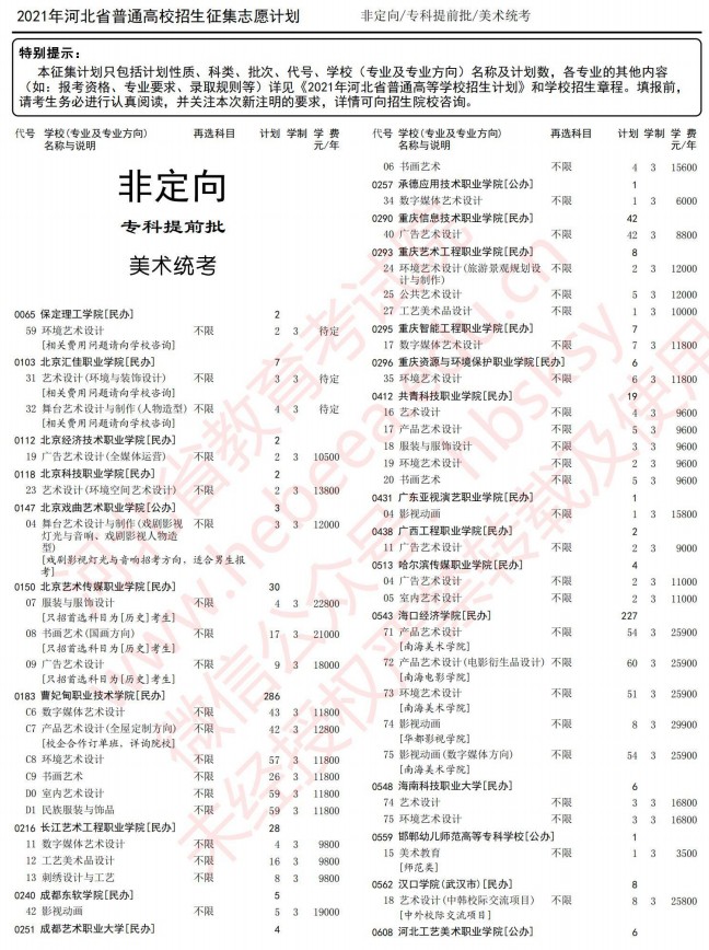 2021河北高考專科提前批征集志愿計(jì)劃5.jpg