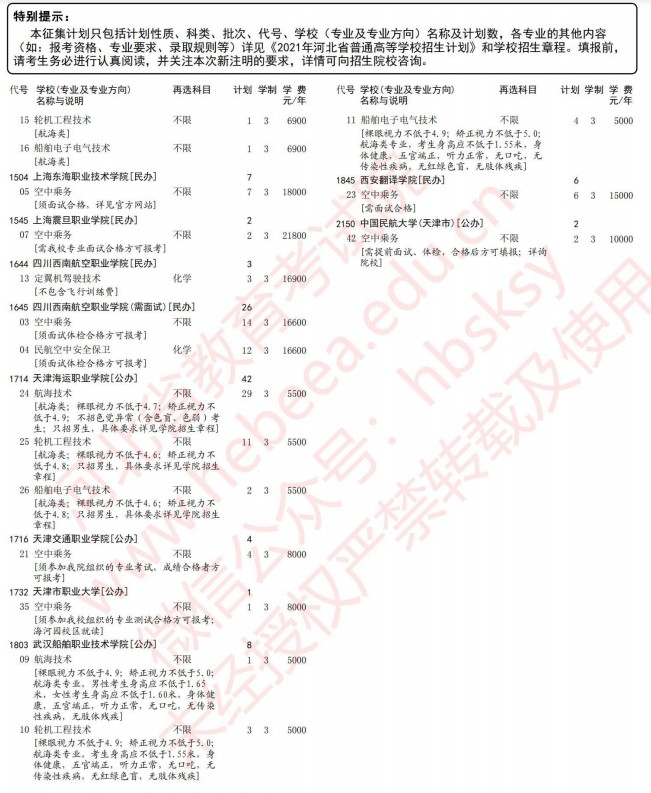2021河北高考?？铺崆芭骷驹赣?jì)劃4.jpg