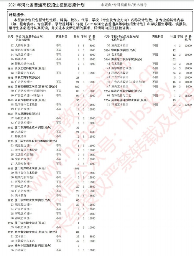 2021河北高考?？铺崆芭骷驹赣?jì)劃8.jpg