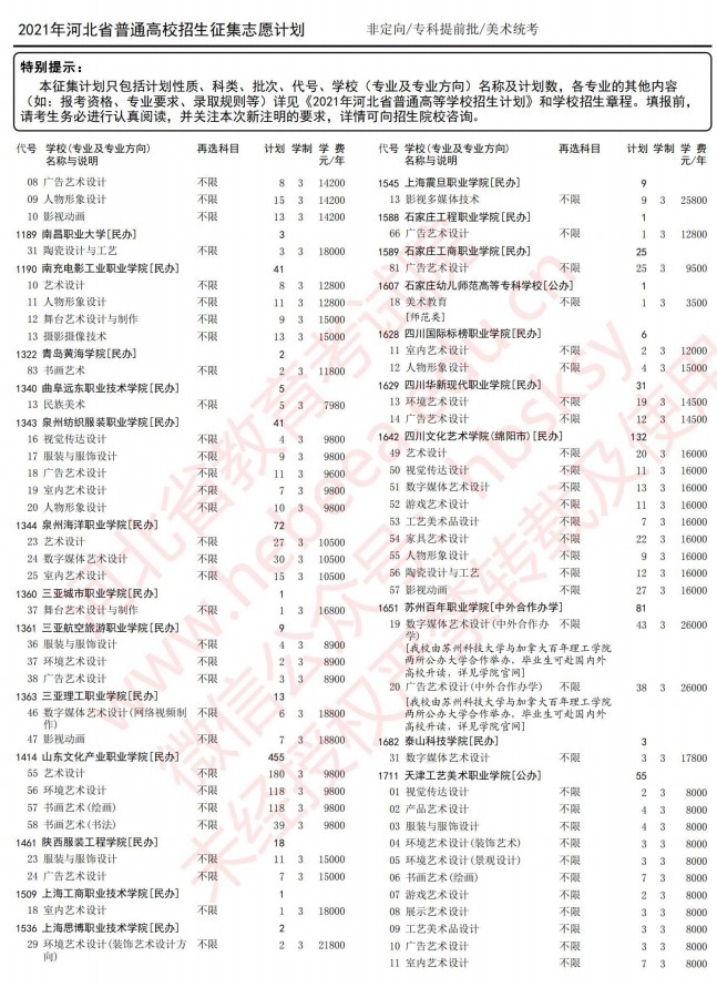 2021河北高考?？铺崆芭骷驹赣?jì)劃7.jpg