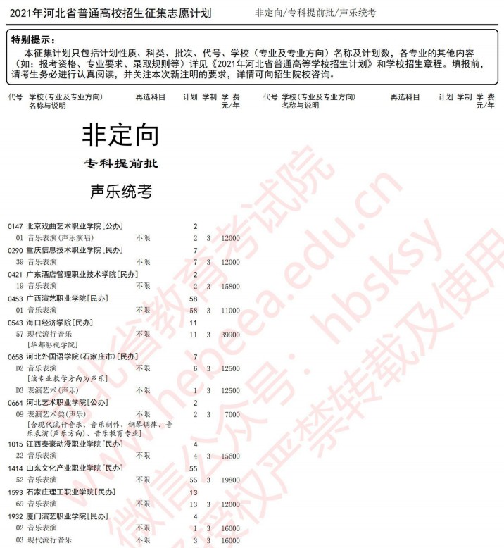 2021河北高考?？铺崆芭骷驹赣?jì)劃11.jpg