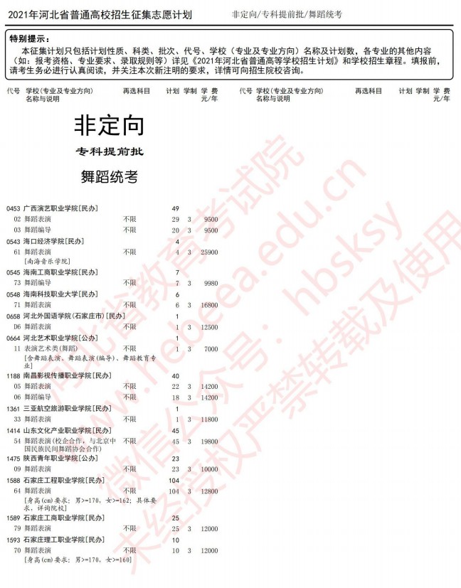 2021河北高考專科提前批征集志愿計(jì)劃9.jpg