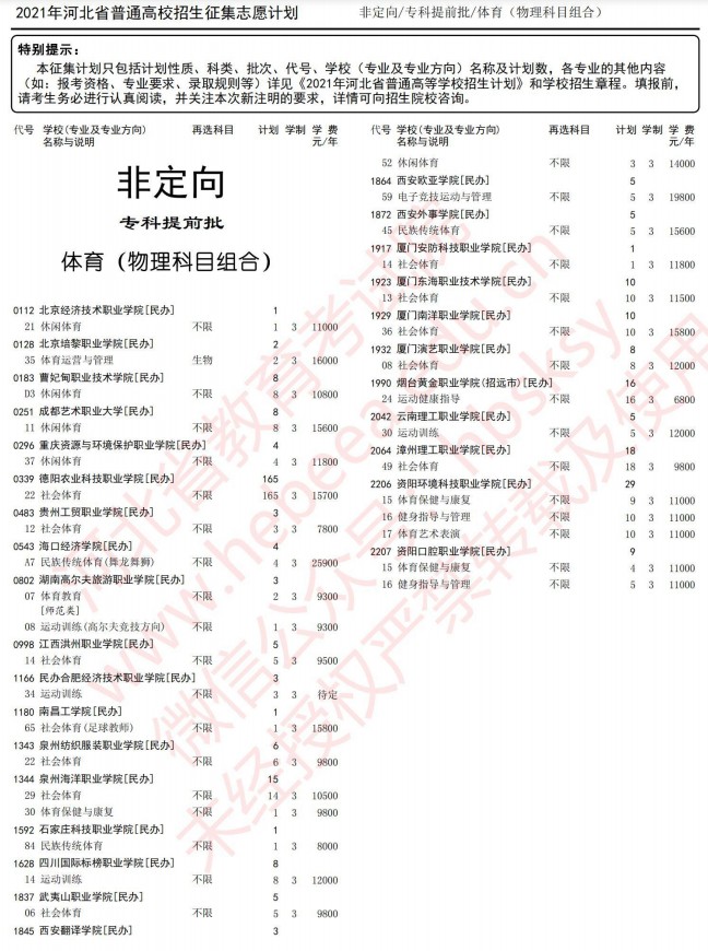 2021河北高考?？铺崆芭骷驹赣?jì)劃13.jpg