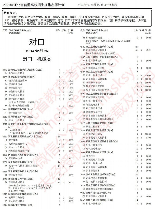 2021河北高考對口?？婆骷驹赣媱?.jpg