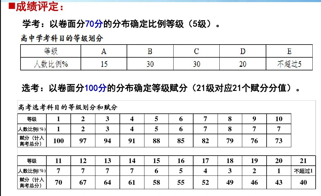 劃分的規(guī)則見附圖學考部分。