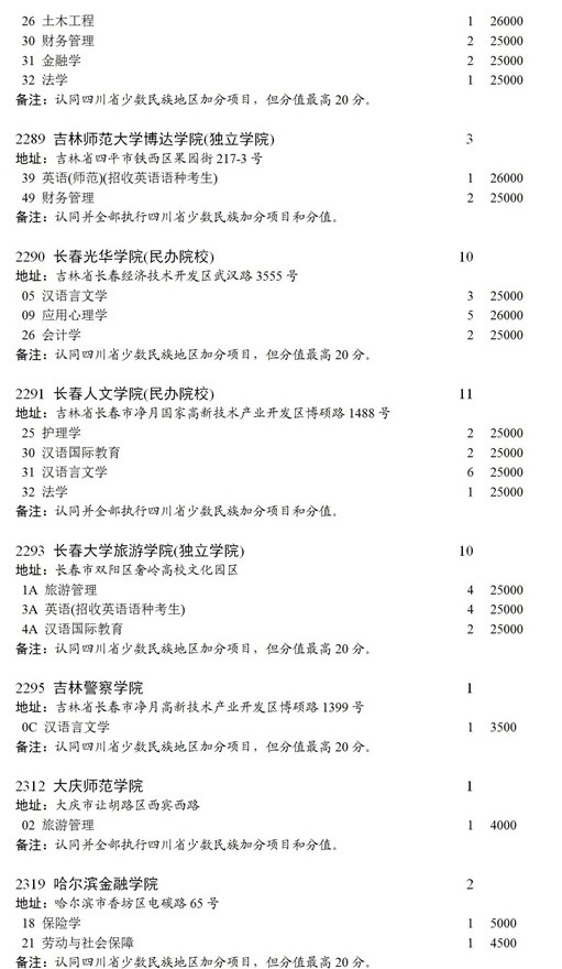 四川2021本科第二批錄取未完成計(jì)劃征集志愿時(shí)間及計(jì)劃10.jpg