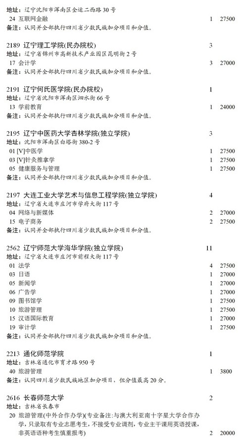 四川2021本科第二批錄取未完成計(jì)劃征集志愿時(shí)間及計(jì)劃8.jpg