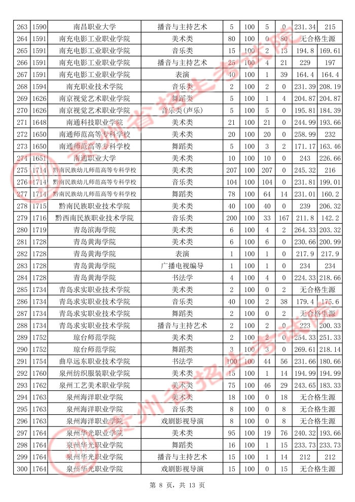 2021貴州高考藝術類?？圃盒Ｆ叫兄驹竿稒n分數(shù)線8.jpg