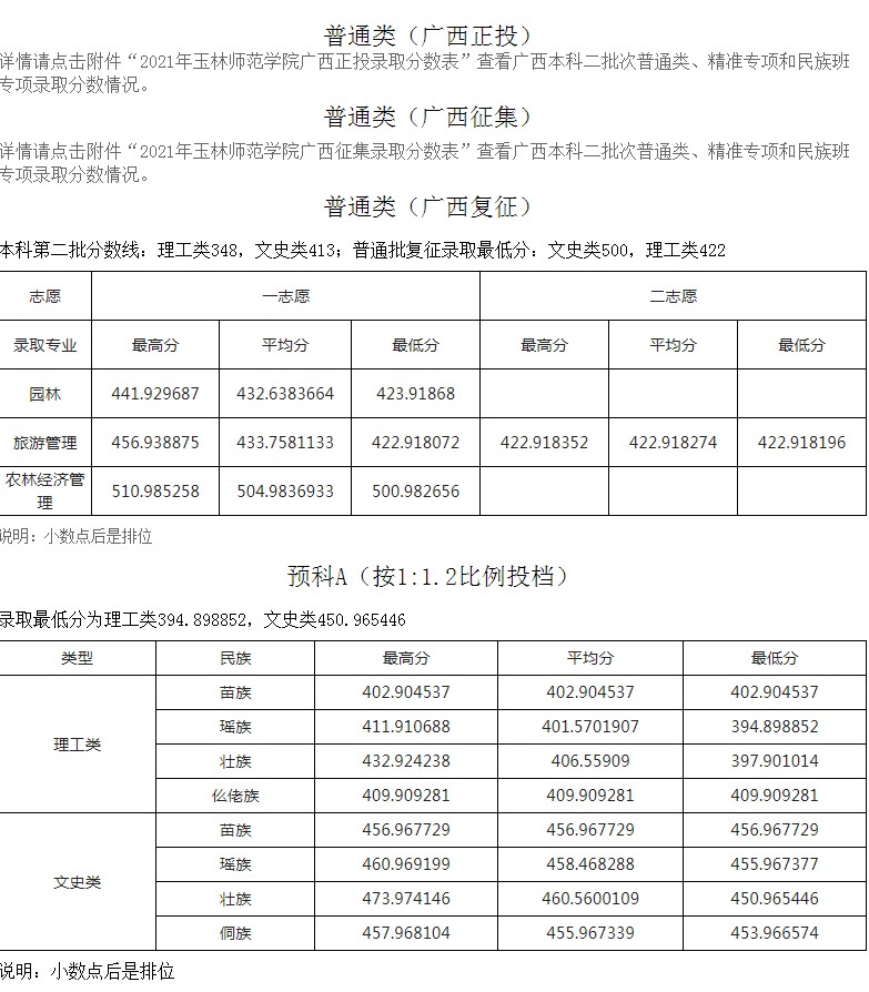 玉林師范學(xué)院2021年各省各批次錄取分?jǐn)?shù)線14.jpg