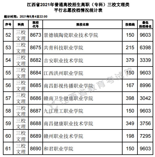 2021江西高考?？迫Ｎ睦眍惼叫兄驹竿稒n分?jǐn)?shù)線4.jpg