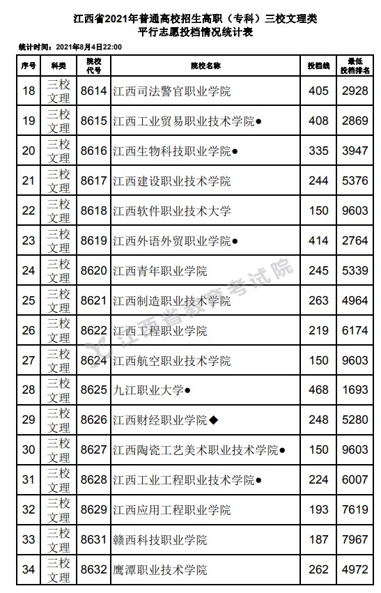 2021江西高考?？迫Ｎ睦眍惼叫兄驹竿稒n分?jǐn)?shù)線2.jpg