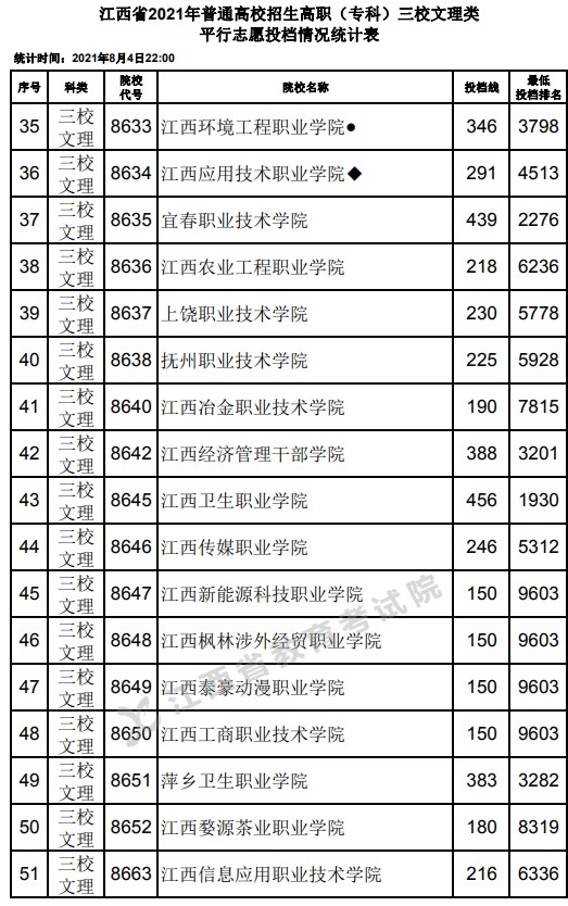 2021江西高考?？迫Ｎ睦眍惼叫兄驹竿稒n分?jǐn)?shù)線3.jpg