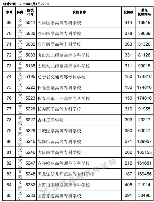 2021江西高考?？破叫兄驹竿稒n分?jǐn)?shù)線5.jpg