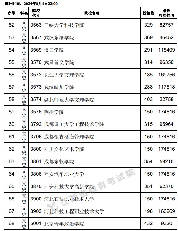 2021江西高考?？破叫兄驹竿稒n分?jǐn)?shù)線4.jpg