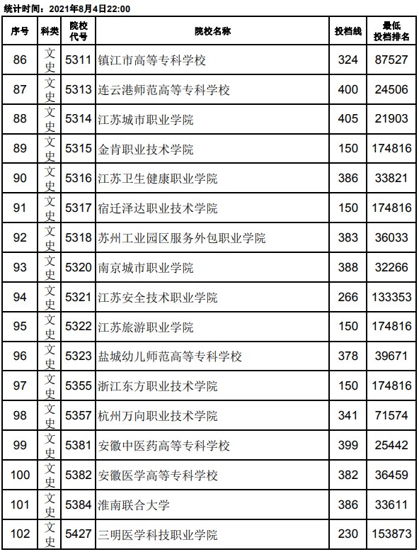 2021江西高考?？破叫兄驹竿稒n分?jǐn)?shù)線6.jpg