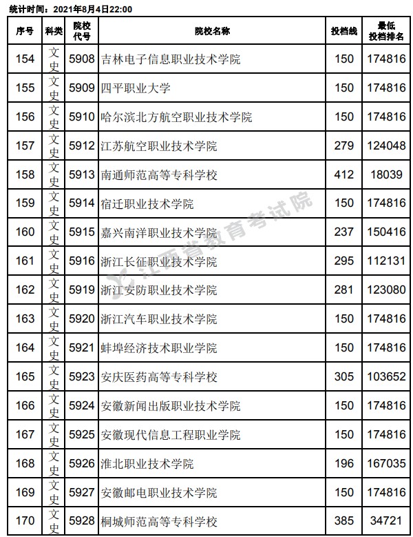 2021江西高考?？破叫兄驹竿稒n分?jǐn)?shù)線10.jpg