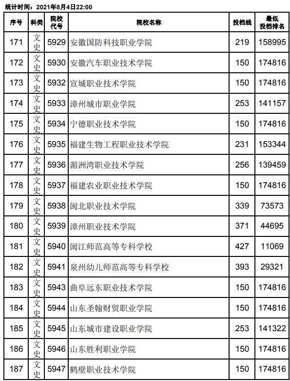 2021江西高考?？破叫兄驹竿稒n分?jǐn)?shù)線11.jpg