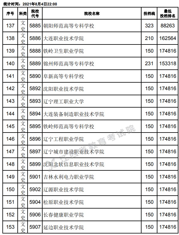 2021江西高考?？破叫兄驹竿稒n分?jǐn)?shù)線9.jpg
