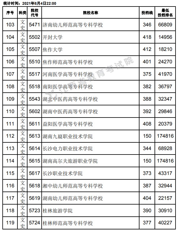 2021江西高考?？破叫兄驹竿稒n分?jǐn)?shù)線7.jpg