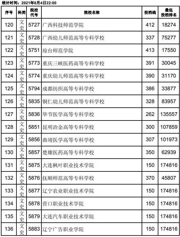 2021江西高考?？破叫兄驹竿稒n分?jǐn)?shù)線8.jpg