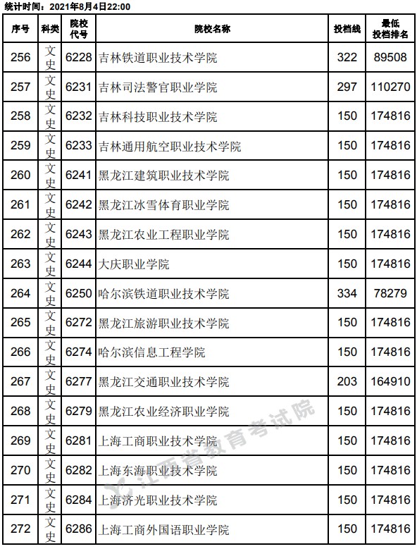 2021江西高考?？破叫兄驹竿稒n分?jǐn)?shù)線16.jpg