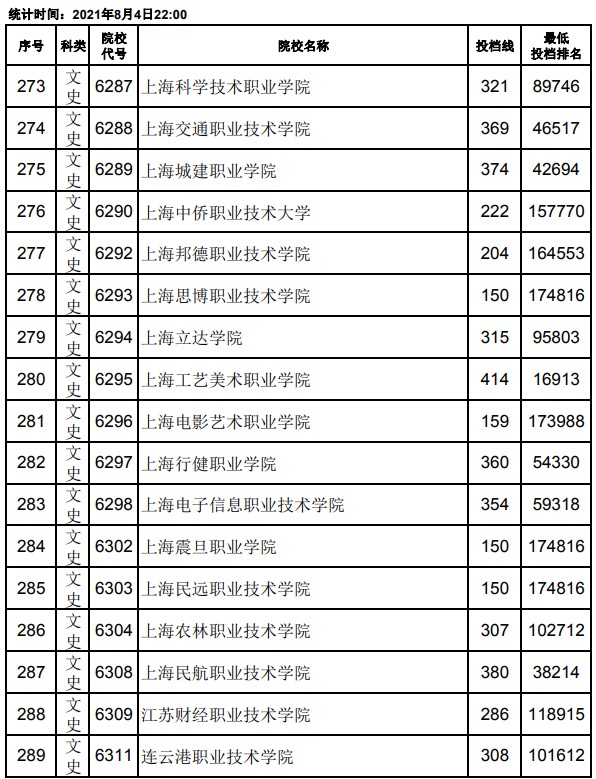2021江西高考?？破叫兄驹竿稒n分?jǐn)?shù)線17.jpg