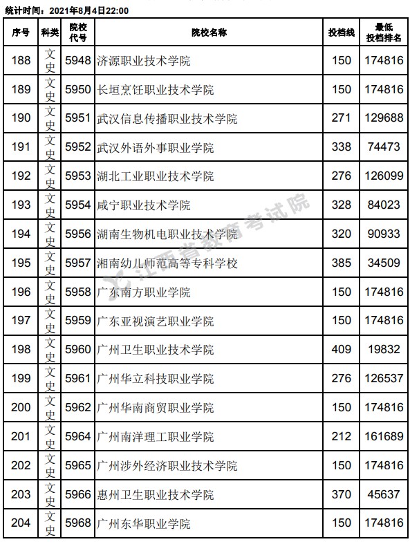 2021江西高考?？破叫兄驹竿稒n分?jǐn)?shù)線12.jpg