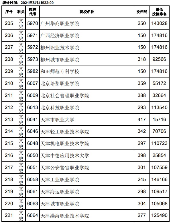 2021江西高考?？破叫兄驹竿稒n分?jǐn)?shù)線13.jpg