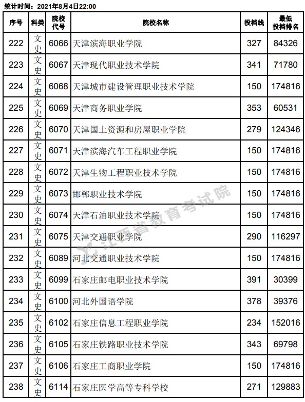 2021江西高考?？破叫兄驹竿稒n分?jǐn)?shù)線14.jpg
