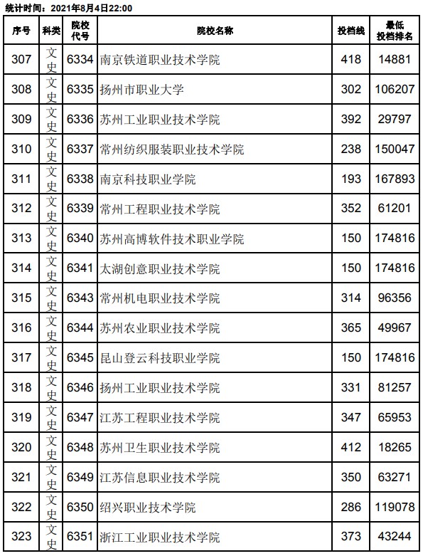 2021江西高考?？破叫兄驹竿稒n分?jǐn)?shù)線19.jpg