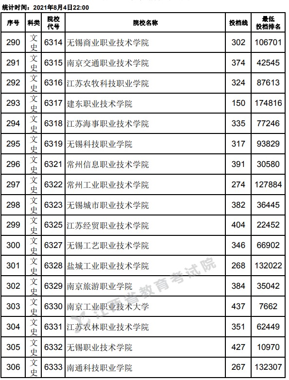 2021江西高考?？破叫兄驹竿稒n分?jǐn)?shù)線18.jpg