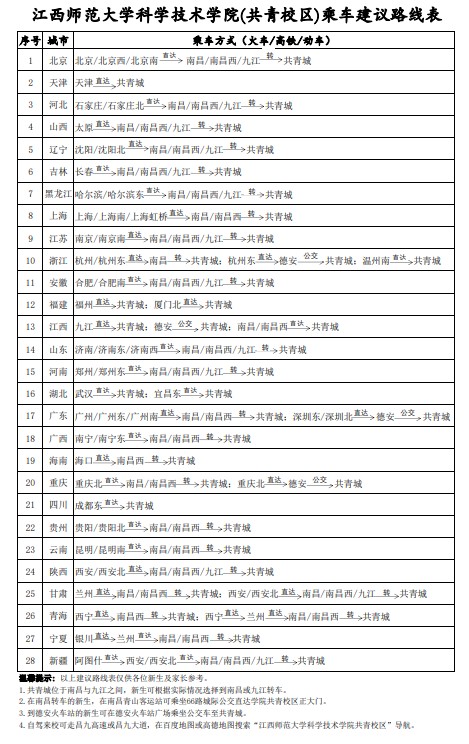 2021年江西師范大學(xué)科學(xué)技術(shù)學(xué)院迎新系統(tǒng) 報(bào)到流程及入學(xué)須知