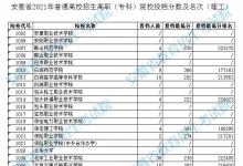 教育資訊:2021安徽高職??圃盒M稒n分?jǐn)?shù)及排名(理工)