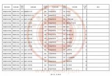 教育資訊：福建2021普通類本科批物理科目組第二次征求志愿招生計劃