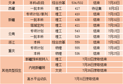 沈陽工業(yè)大學(xué)各省錄取分數(shù)線