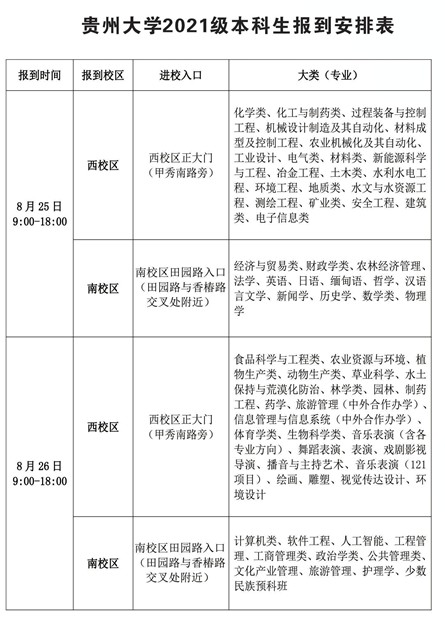 2021貴州大學迎新網(wǎng)登陸入口 新生報到時間及入學須知2.jpg