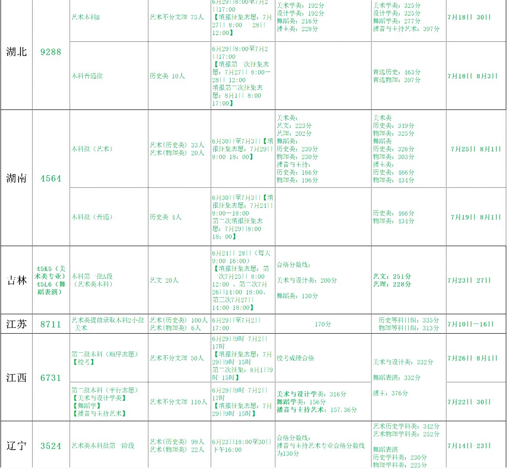 北海藝術(shù)設(shè)計(jì)學(xué)院2021年各省各批次錄取分?jǐn)?shù)線3.jpg