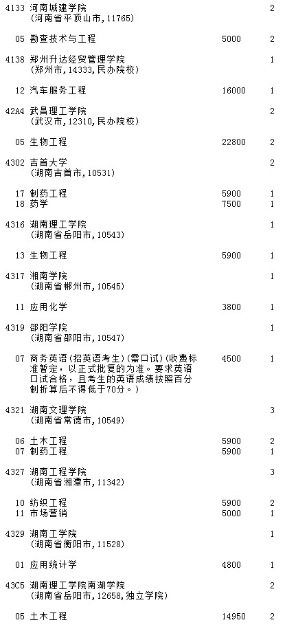 2021吉林高考第二批A段征集志愿計劃（第一輪）16.jpg