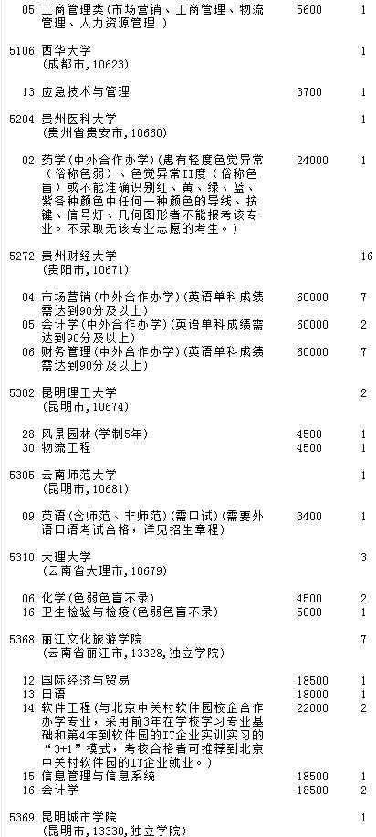 2021吉林高考第二批A段征集志愿計劃（第一輪）19.jpg