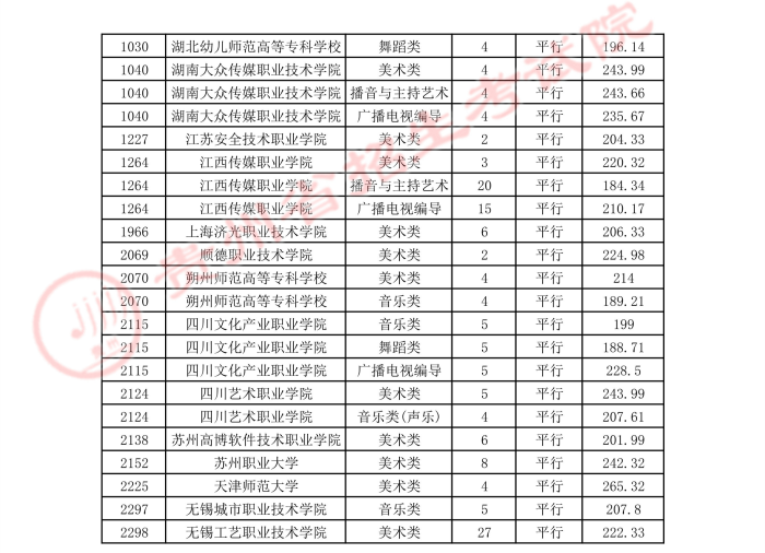 2021貴州高考藝術(shù)類平行志愿?？圃盒ｄ浫∽畹头?.jpg