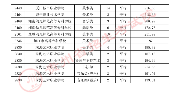 2021貴州高考藝術(shù)類平行志愿?？圃盒ｄ浫∽畹头?.jpg