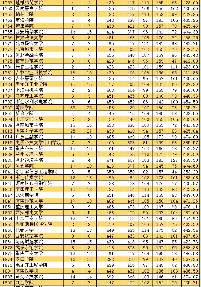 2021新疆高考本科二批投檔分?jǐn)?shù)線（普通類文史）5.jpg