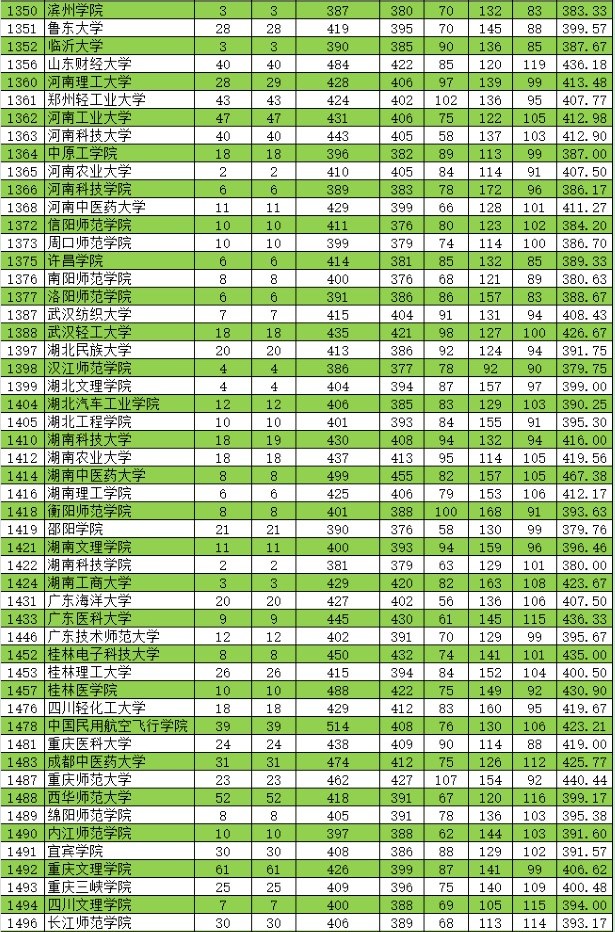 2021新疆高考本科二批投檔分?jǐn)?shù)線（普通類理工）3.jpg