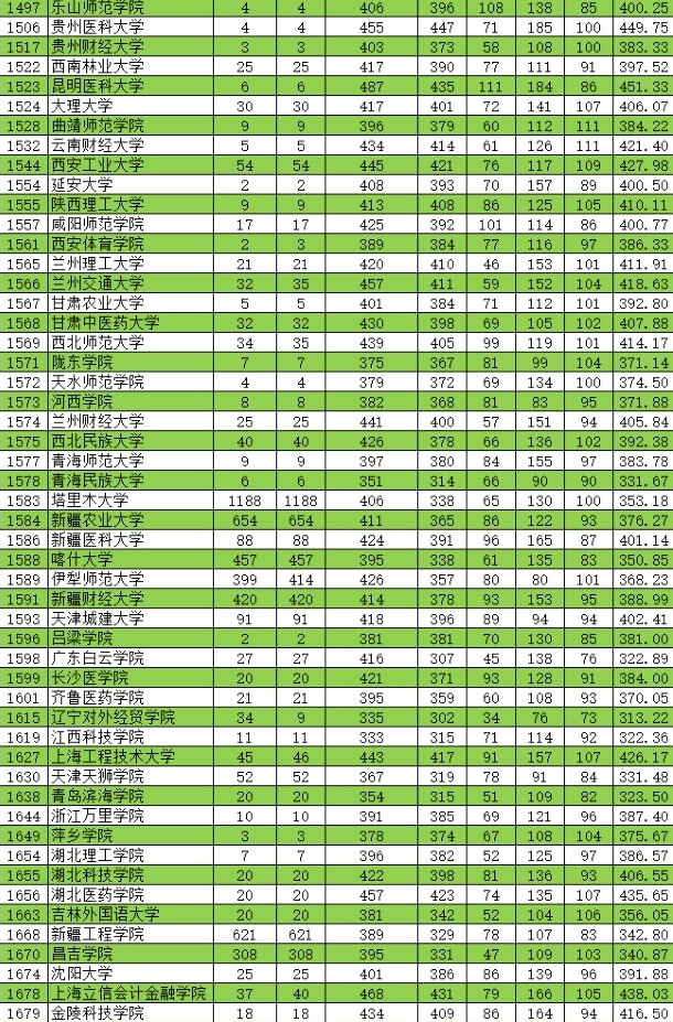 2021新疆高考本科二批投檔分?jǐn)?shù)線（普通類理工）4.jpg