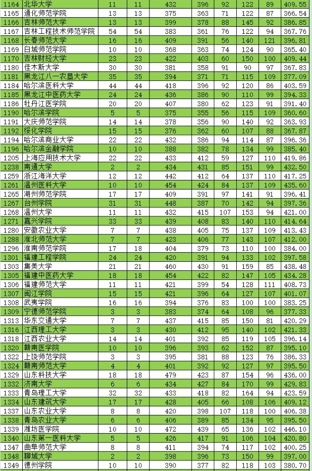 2021新疆高考本科二批投檔分?jǐn)?shù)線（普通類理工）2.jpg
