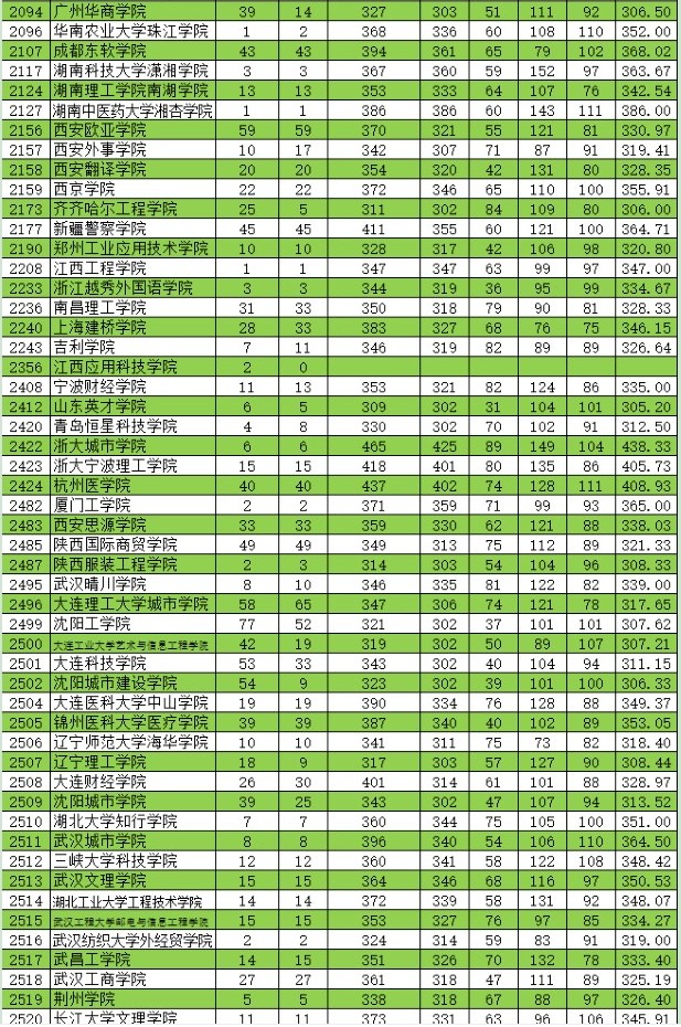 2021新疆高考本科二批投檔分?jǐn)?shù)線（普通類理工）7.jpg
