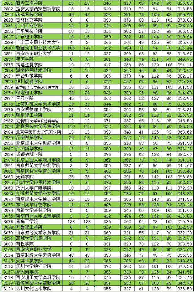 2021新疆高考本科二批投檔分?jǐn)?shù)線（普通類理工）10.jpg